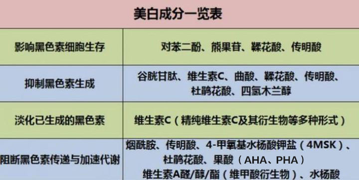 淡斑、祛斑该怎么做？看这篇！美肤名匠超全总结