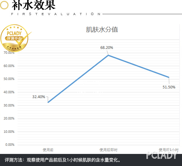 提亮肤色集中淡斑 MIIZOO米佐透亮美白精华抢先评测