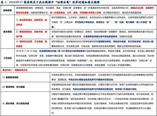 东吴证券：电子烟正式纳入专卖条例，烟草局深化证照分离改革