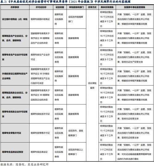 东吴证券：电子烟正式纳入专卖条例，烟草局深化证照分离改革