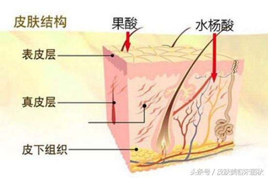 祛斑淡斑经验，超详细医美祛斑成因及方法解析！