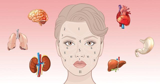 脸上不同地方长斑，提示不同的病，看看你有么？