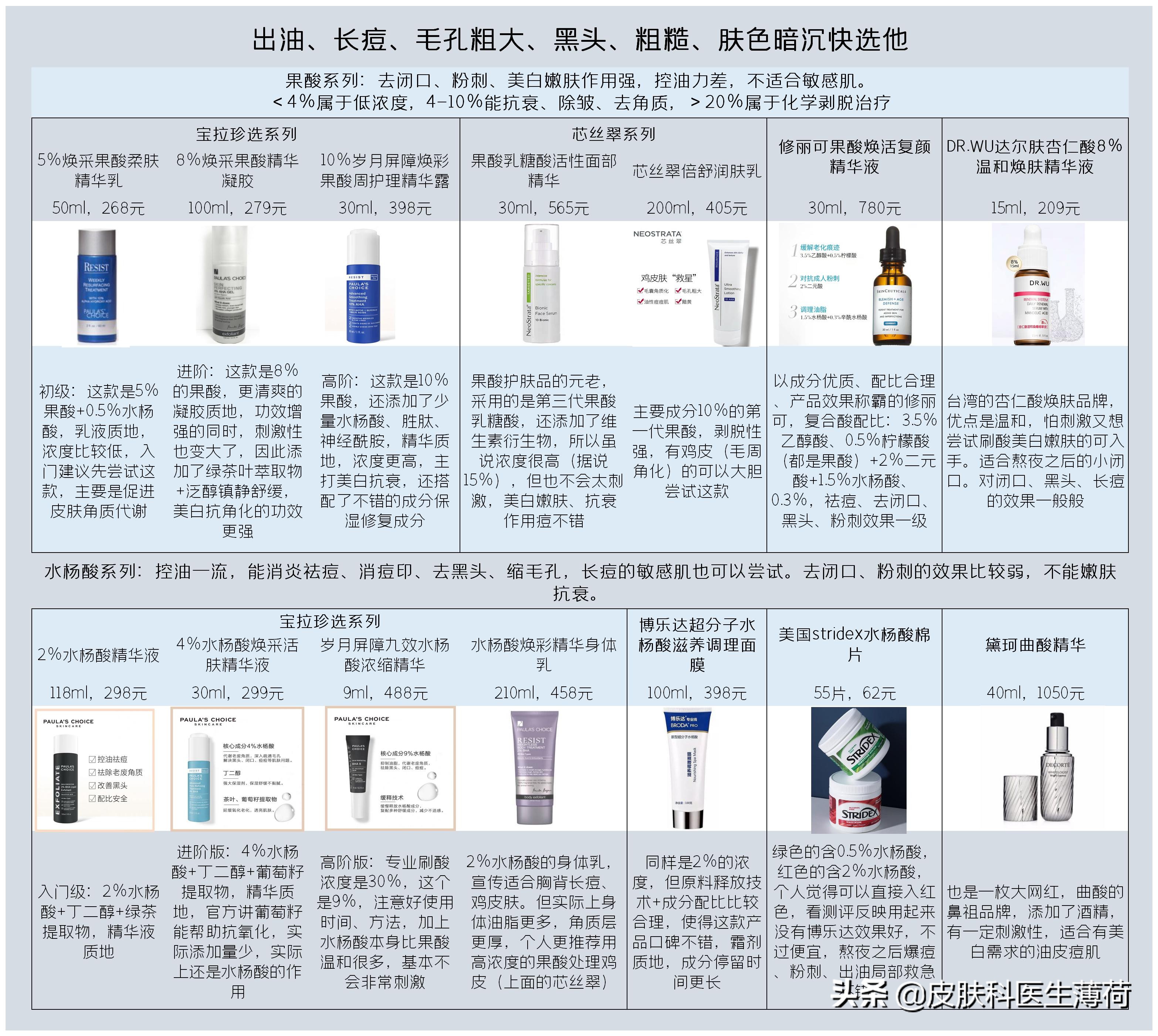 先分清脸上的斑，再考虑应该做激光还是喝中药