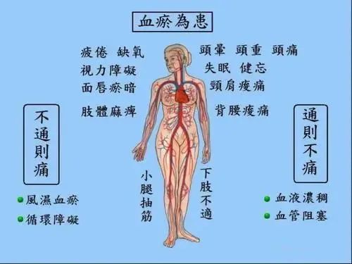 你脸上的斑，多半是被气出来的！要祛斑，必先化瘀