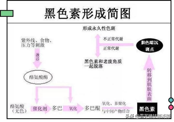 怎样祛斑最好最有效的方法，怎么淡斑祛斑？真正有效的祛斑淡斑方法助你快速下斑