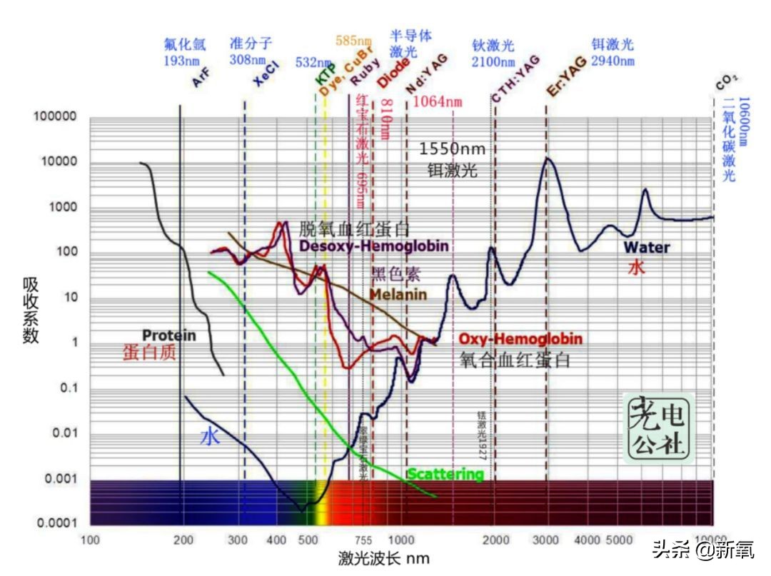 林允秦岚这么频繁的做激光，不怕反黑吗？