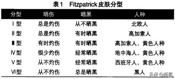 林允秦岚这么频繁的做激光，不怕反黑吗？