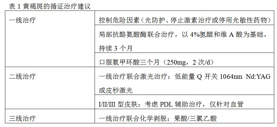 激光治疗黄褐斑靠谱吗？