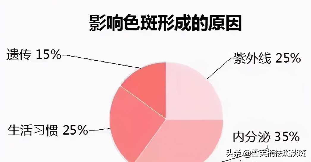 什么祛斑效果好？有效的祛斑方法攻略大全