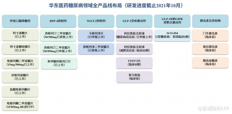 冷冻祛斑多少时间恢复，华东医药(000963.SZ)三季报发布：业绩表现符合预期 医美业务增长超预期