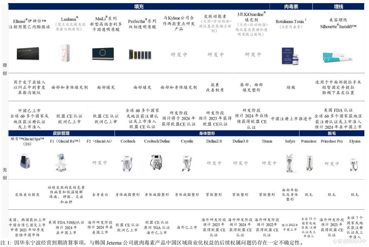 华东医药(000963.SZ)三季报发布：业绩表现符合预期 医美业务增长超预期