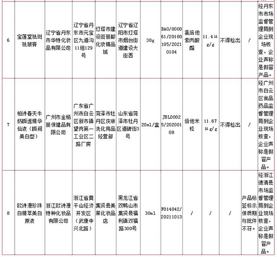 国家药监局：12批次化妆品不合格 涉多款淡斑产品