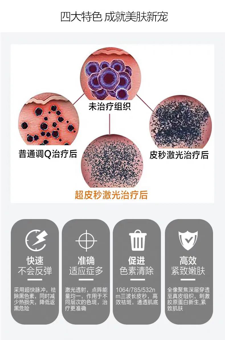 picowy赛诺龙和picsure赛诺秀两种皮秒机器傻傻分不清？