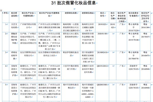 注意！这31批次化妆品为假冒产品