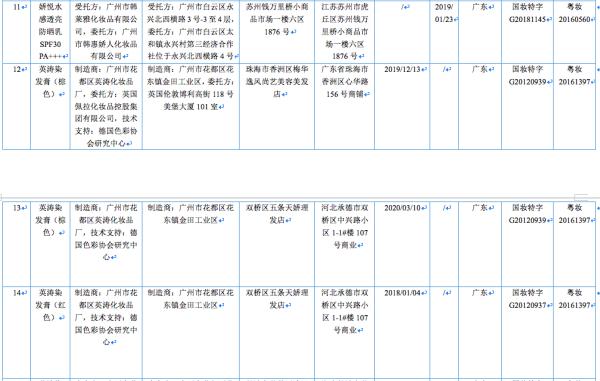 注意！这31批次化妆品为假冒产品