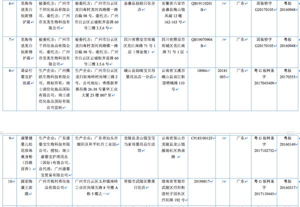 注意！这31批次化妆品为假冒产品