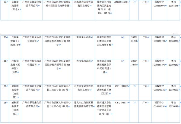 注意！这31批次化妆品为假冒产品