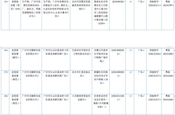 注意！这31批次化妆品为假冒产品