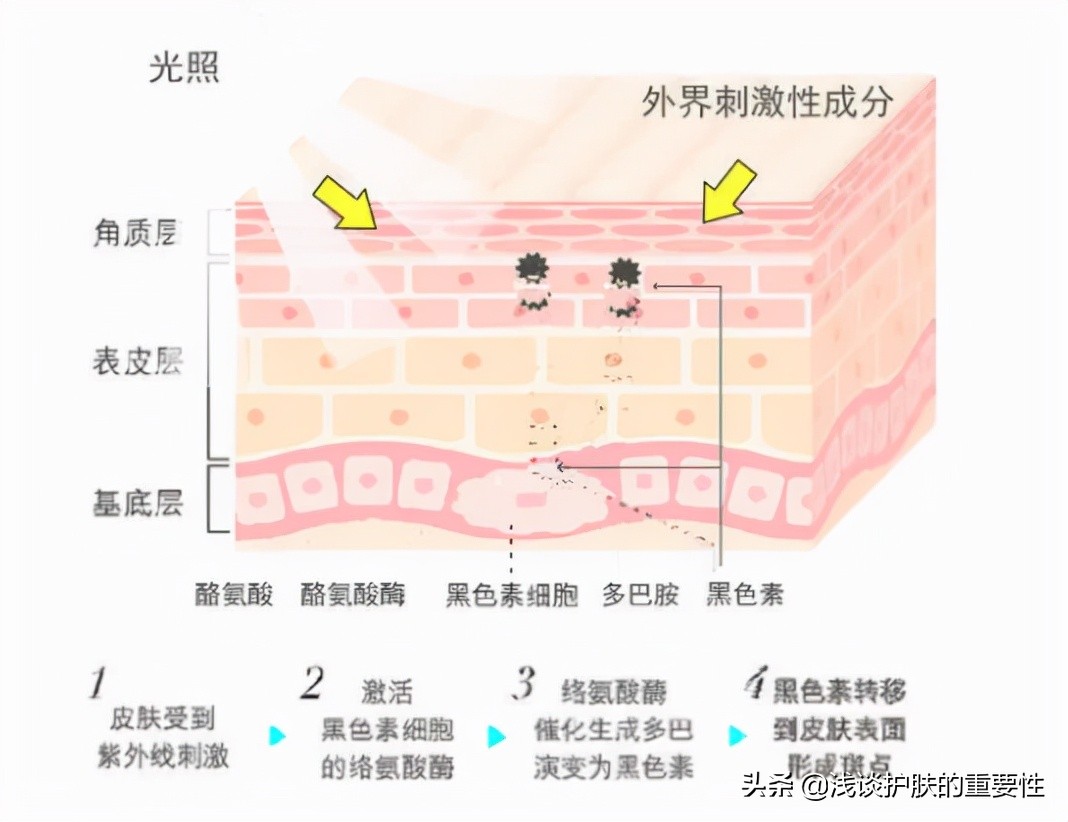 美白祛斑的护肤品可靠嘛，佰花方祛斑是真的还是假的？