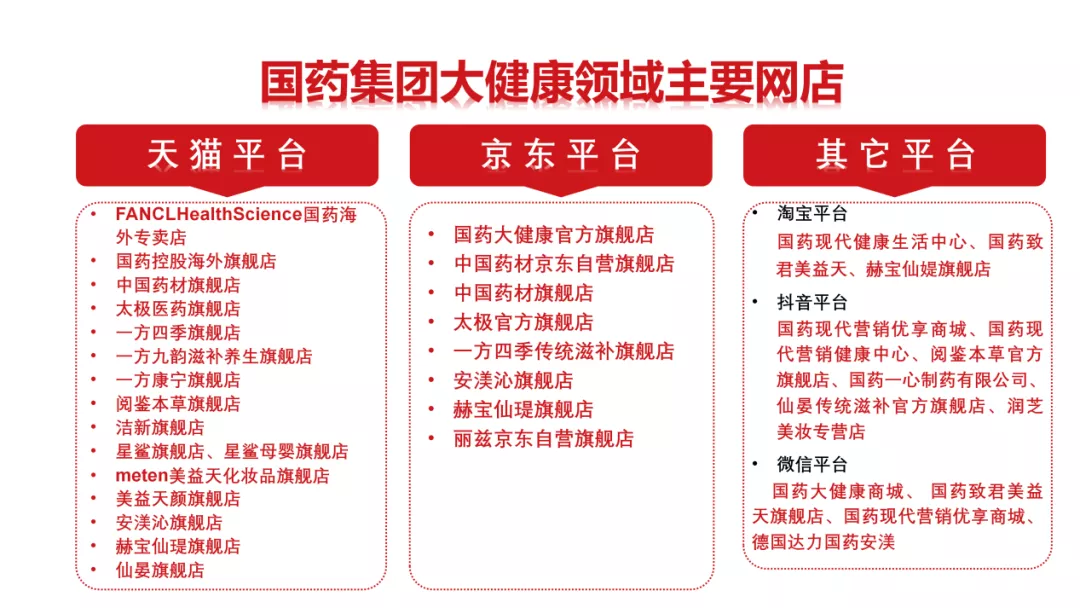 105个产品攀亲戚，国药集团没同意！