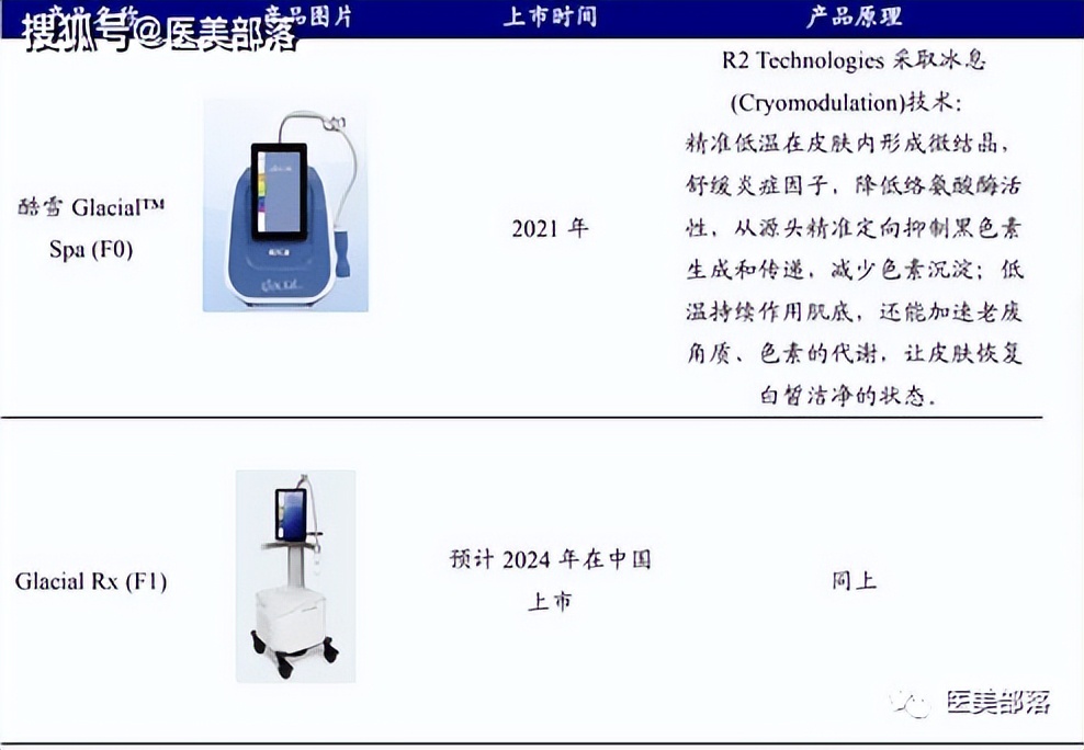 医美 | 华东医药：全球范围"扫货式"布局的10大医美产品线