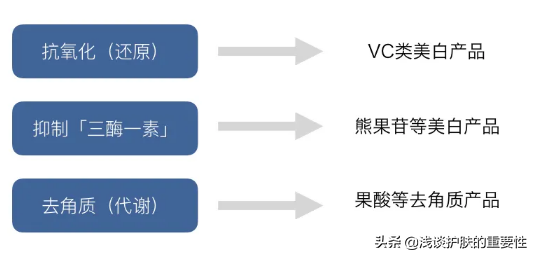 美白常见问题大揭秘，终于知道敬修堂佰花方到底有没效果了