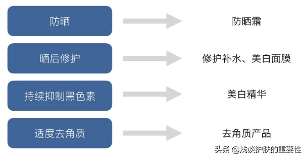 美白常见问题大揭秘，终于知道敬修堂佰花方到底有没效果了