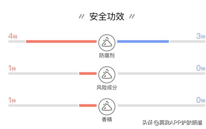 美白淡斑界的扛把子，SK2小灯泡和小银瓶的区别你知道吗？