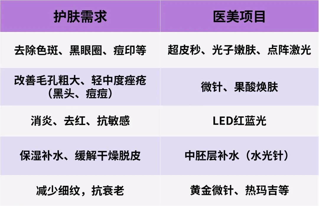 想要美白、淡斑、除痘印？护肤时间对，效果会翻倍