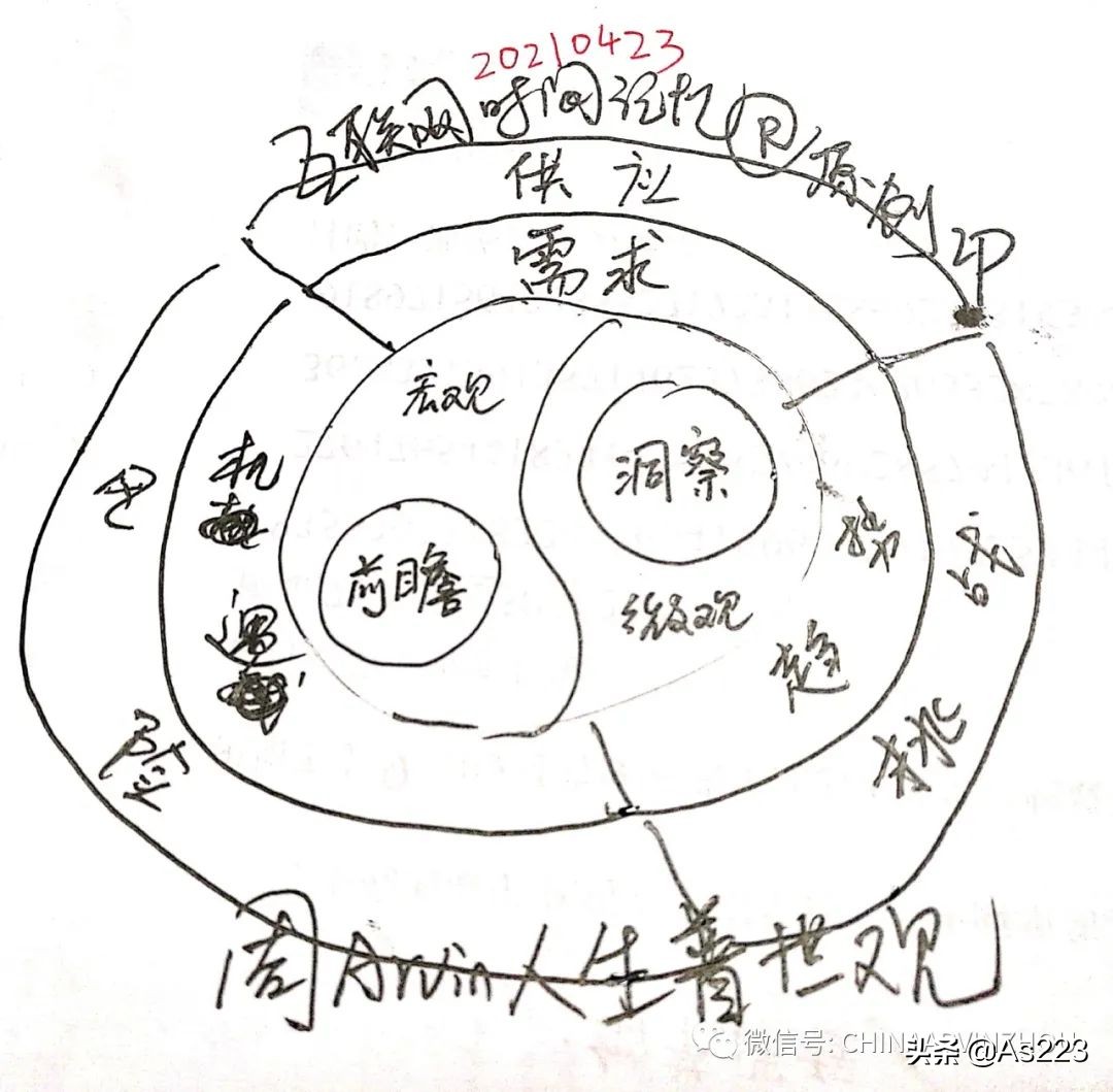 产品代理及盈利模式