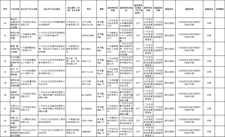 这款祛斑霜检出潜在致癌性物质，可能导致“白癜风”般永久性脱色