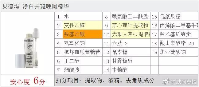 美白淡斑的“猛药”-->贝德玛净白去斑晚间精华