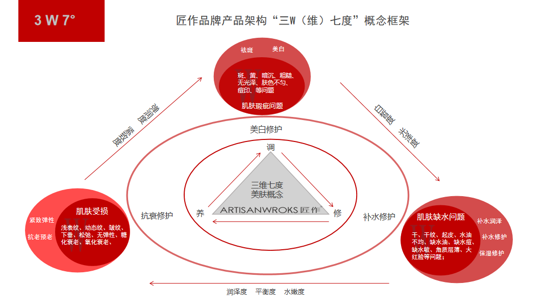 匠作美白祛斑套真的好用吗？