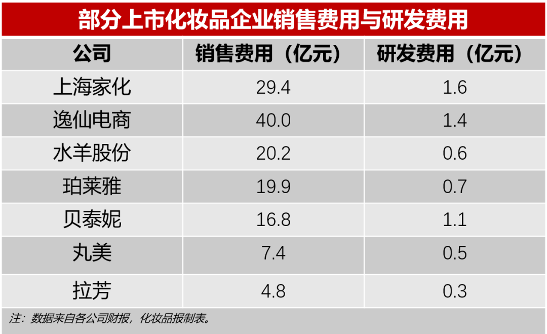 最新！中国十大美妆品牌上市公司出炉