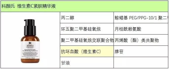 维生素C可以美白淡斑吗？3款维C产品告诉你……