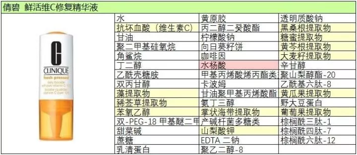 维生素C可以美白淡斑吗？3款维C产品告诉你……