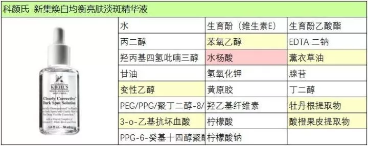 维生素C可以美白淡斑吗？3款维C产品告诉你……