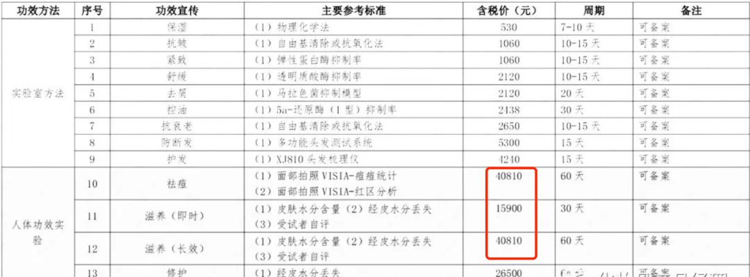 美白淡斑排行榜，功效评价降价了