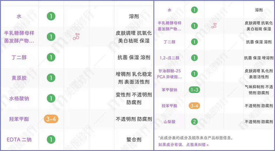 美白祛斑保湿面膜，都说面膜只能补水，面膜是智商税吗？面膜到底有没有用，一起来扒