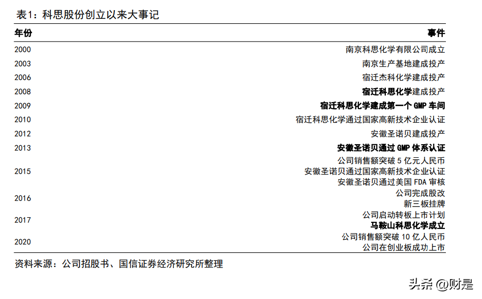 国产太阳膜十大排行榜，科思股份研究报告：防晒品原料制造龙头，产能扩张叠加品类扩充