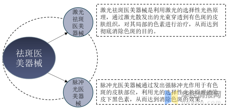 国产祛斑最好的品牌，2019年祛斑医美器械行业发展现状及趋势，进口替代加快「图」