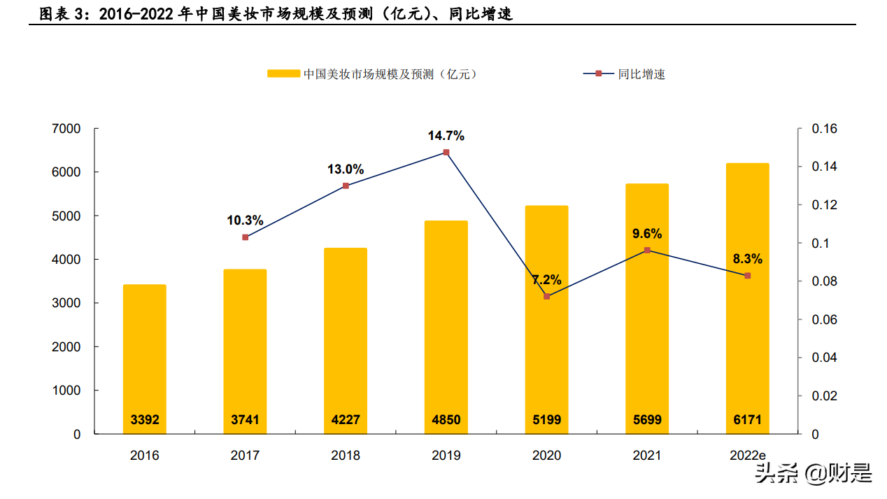 祛斑最好的护肤品排名，医美化妆品行业专题：从抖音小红书B站洞察轻医美及美护行业