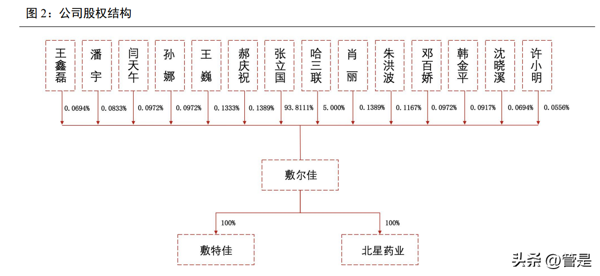 品牌祛斑产品哪个牌子的效果好，敷尔佳：专业皮肤护理行业方兴未艾，医疗器械敷料产品增势可观