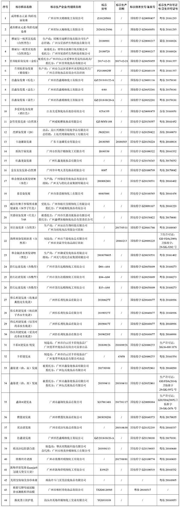 男生有必要祛斑吗，国家药监局：停止销售激爽男士防护乳等44批次假冒化妆品