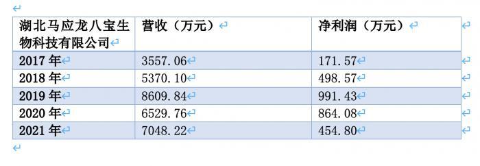 祛斑的产品真的有效吗，治痔类“拳头产品”专利到期在即 押注美妆十余年收效甚微，马应龙路在何方？