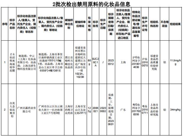 祛斑产品真的能祛斑吗，国家药监局：才木始活性炭海藻精华泥膜、白美人金银花爽身粉检出禁用原料铅