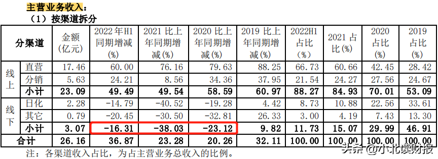 全国祛斑品牌前十名，国产化妆品企业，强者恒强